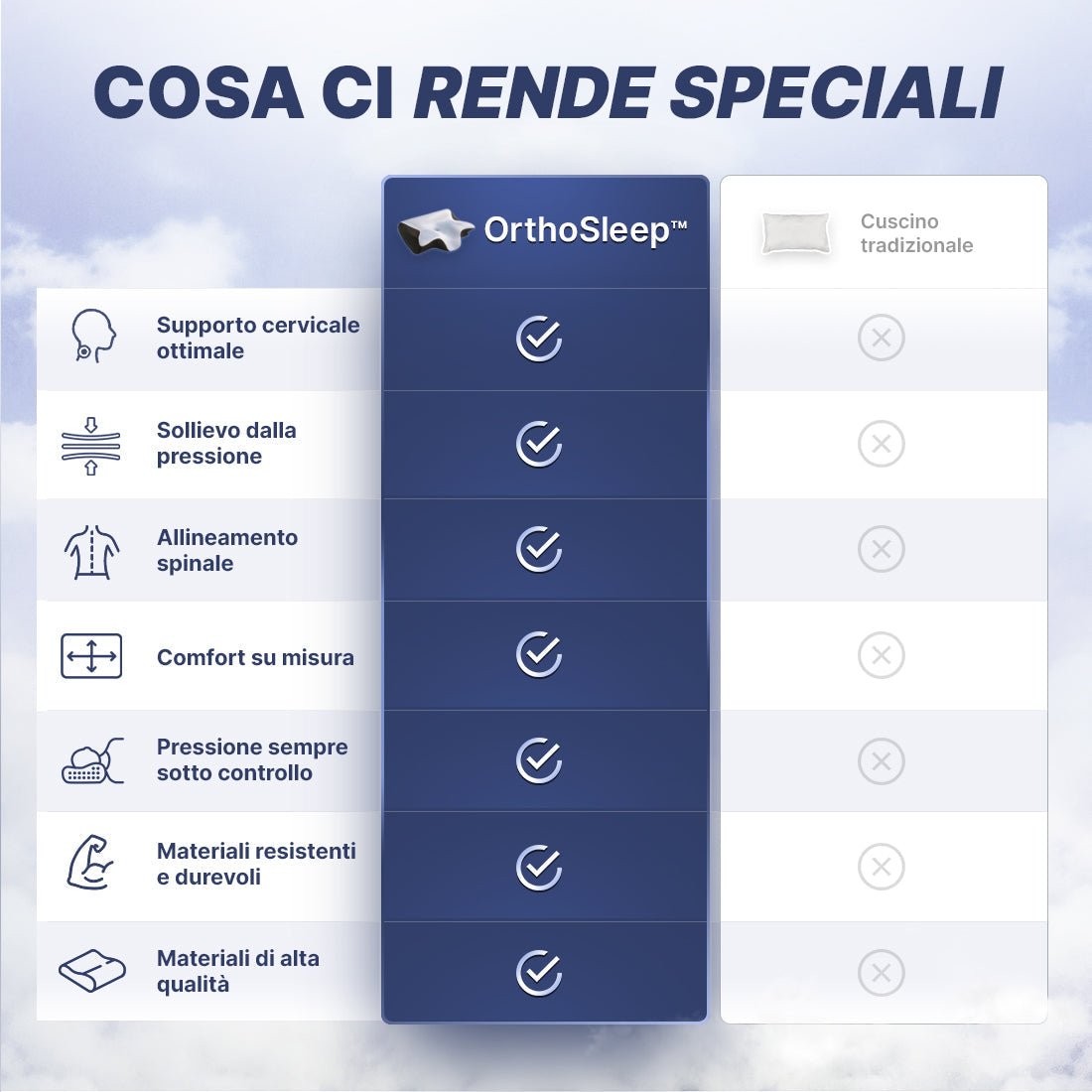 OrthoSleep™ - Il Sollievo che Aspettavi
